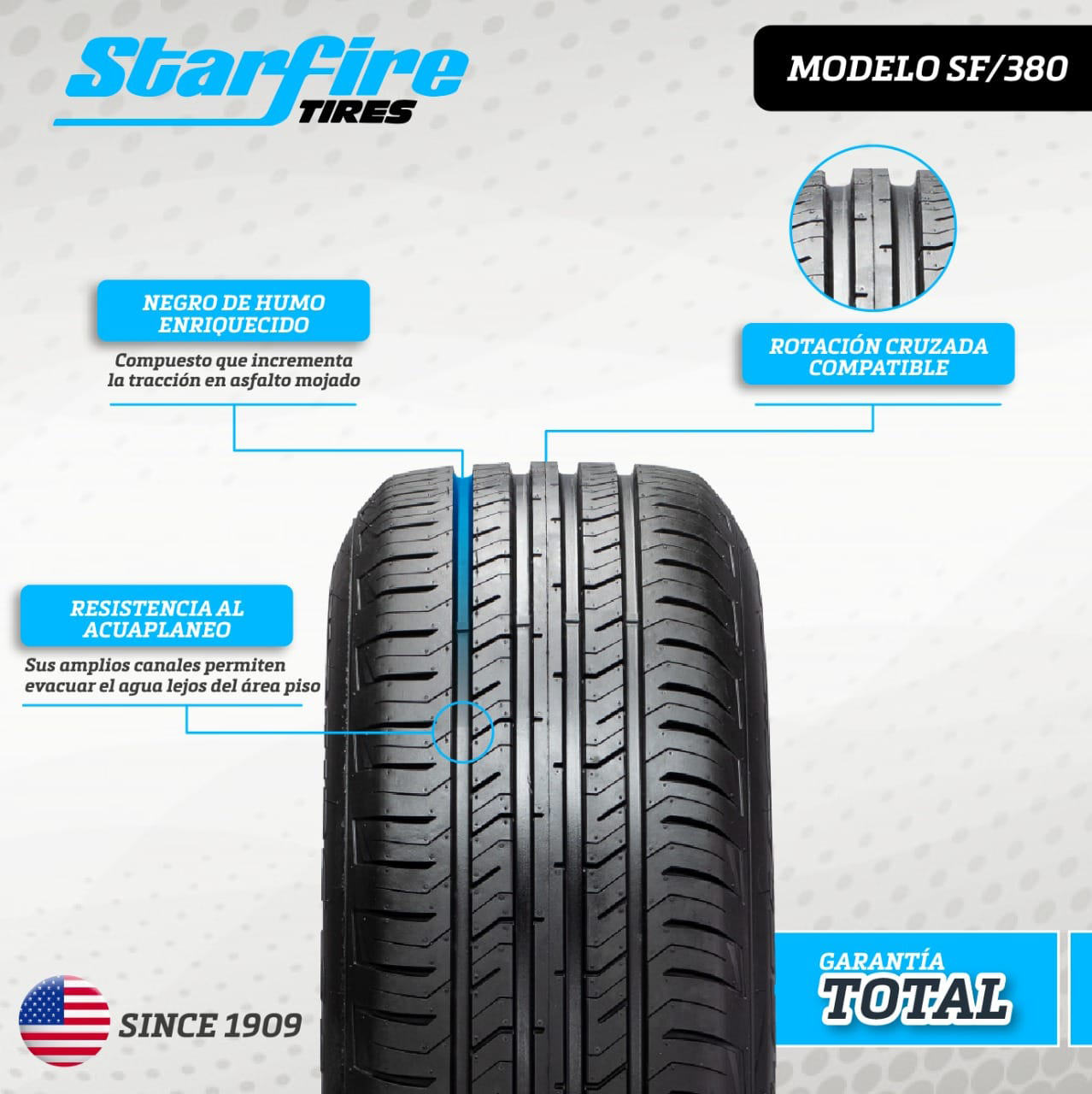 195/60R15 Starfire 380 88T - Image 4